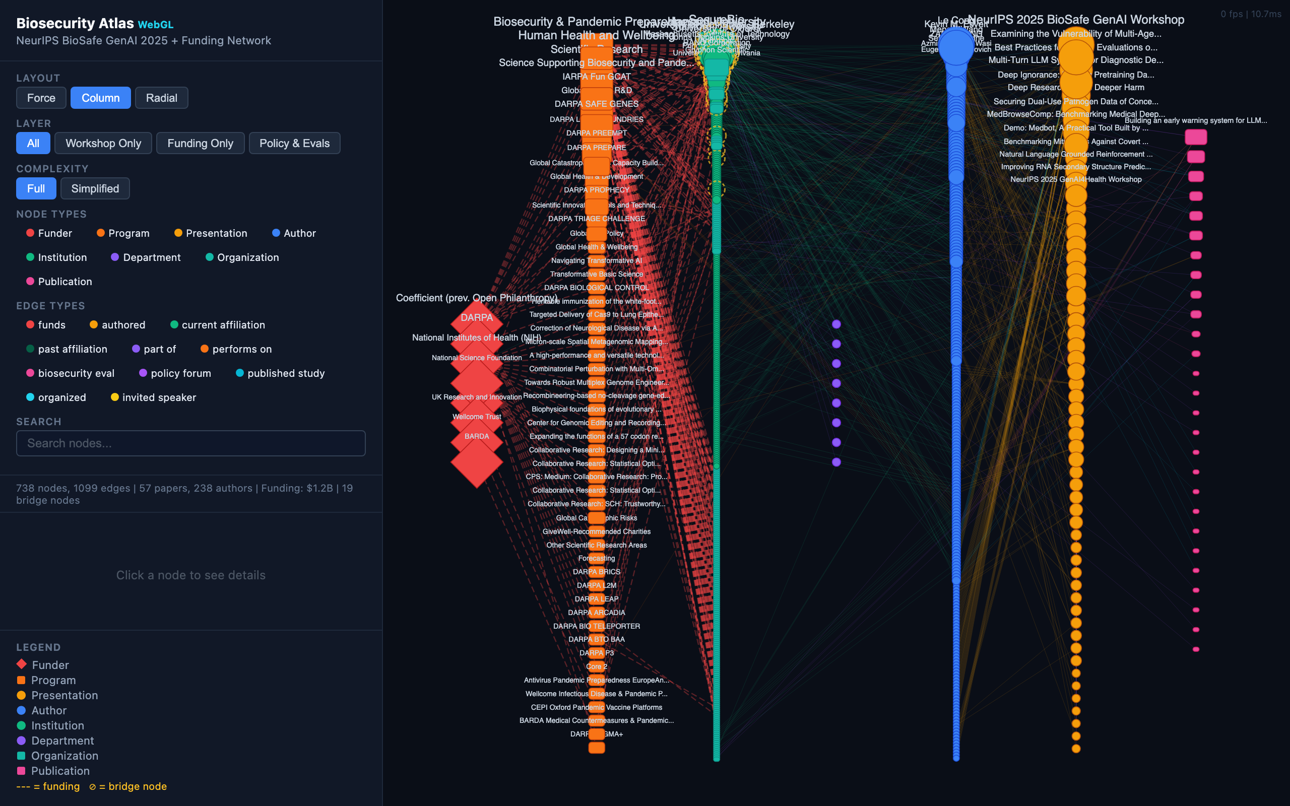 Biosecurity Atlas knowledge graph
